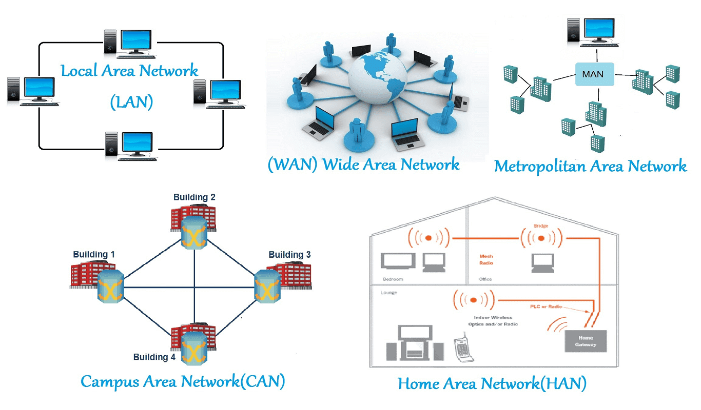Network / Servers